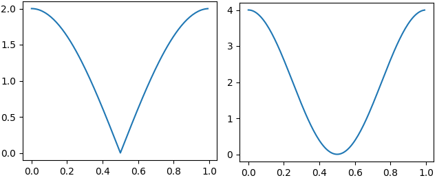 Frequency response of two sample filters.
