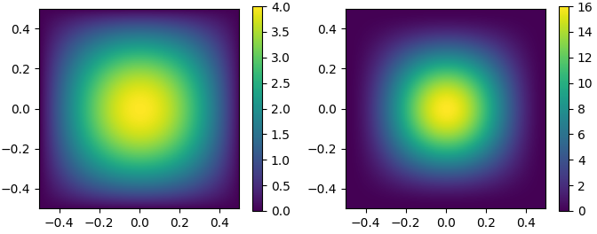 Frequency response of two sample 2D filters.