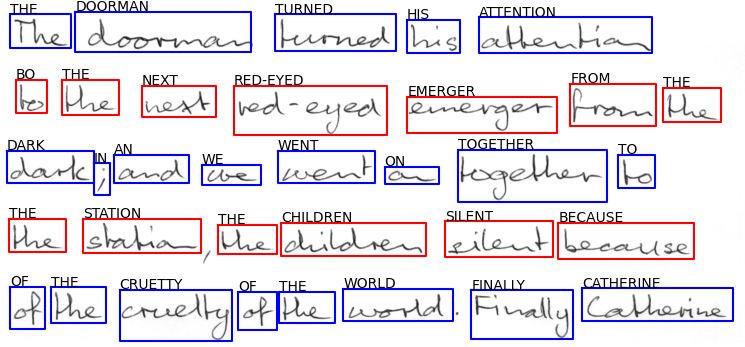 detection and recognition