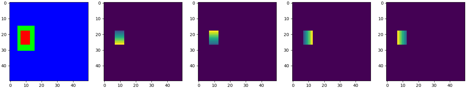 segmentation and geometry maps